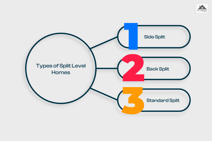 Types of Split Level Homes