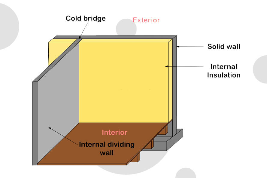 Best-types-Of-Internal-Wall-Insulation