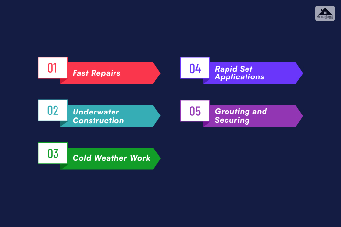 Major Applications of Quick-Setting Cement