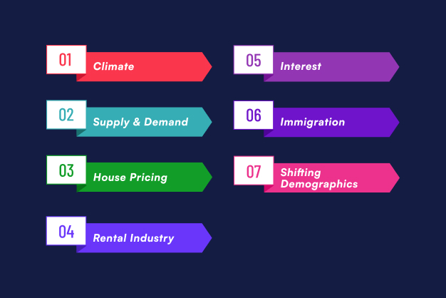 Factors That Affect House Prices In Calgary