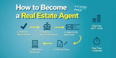 How long does it take to get a real estate license