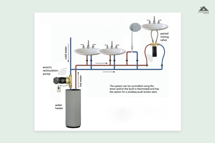 Recirculation