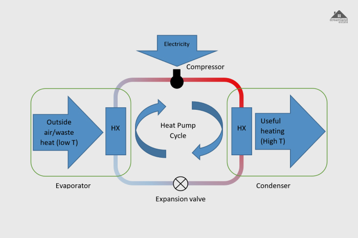 What Is Heat Pump Cooling