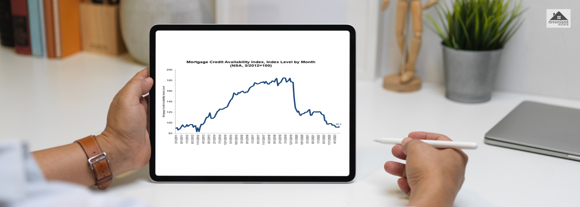 U.S. Mortgage Credit Availability Takes An Upward Trajectory