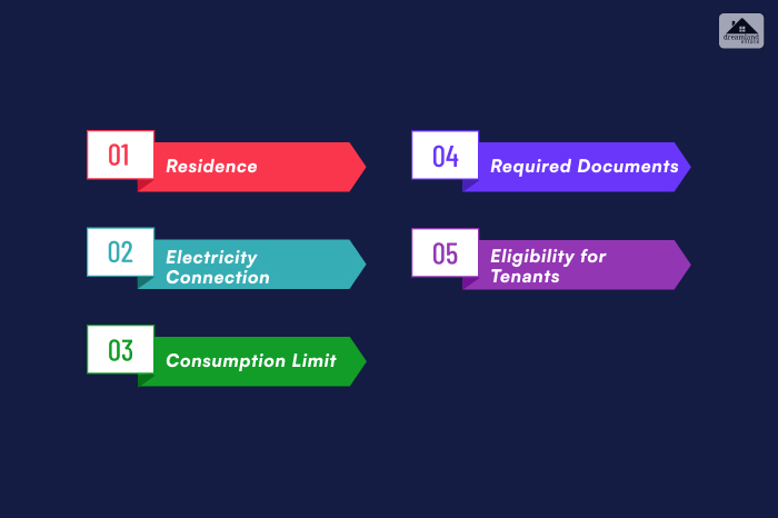 Gruha Jyoti Scheme_ Eligibility Criteria